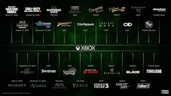 Xbox quiere meter anuncios en tus juegos y su propio ejecutivo dice que es para salvar la industria